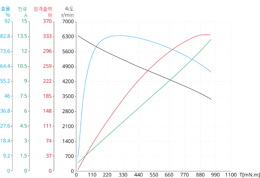 Torque Performance Curves image